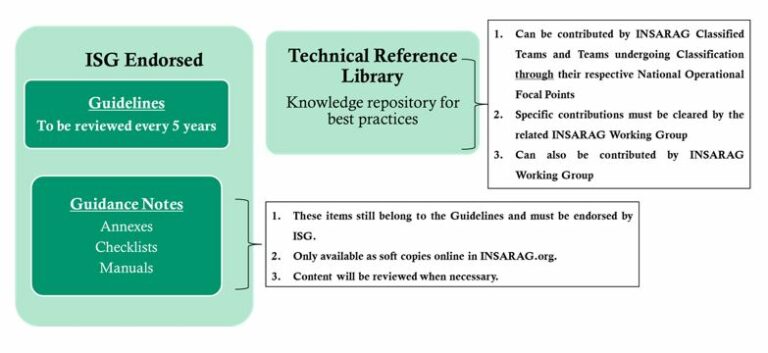 INSARAG GUIDELINES 2020 – INSARAG